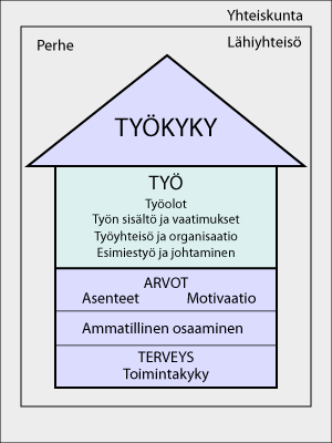 Lapin yrityskunto - Työhyvinvoinnin kehittäminen